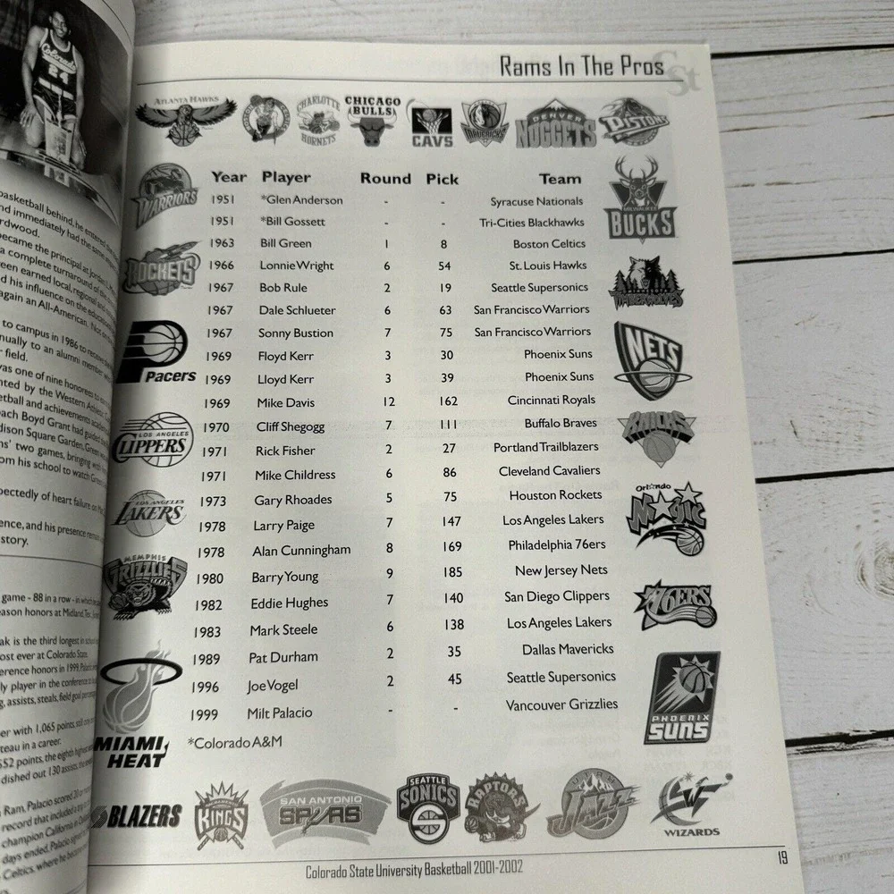 2001–2002 Colorado State Rams Basketball Program Vintage NCAA CSU